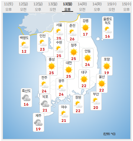 월요일 낮 기온.. | 인스티즈