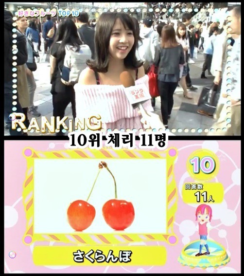 하라주쿠 여성 300명에게 물었다. 좋아하는 과일 TOP 10 | 인스티즈