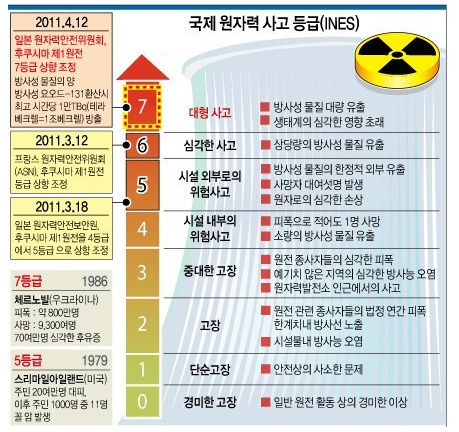방사능은 후쿠시마에서 터졌는데 다른 일본 도시는 안전한거 아니야? | 인스티즈