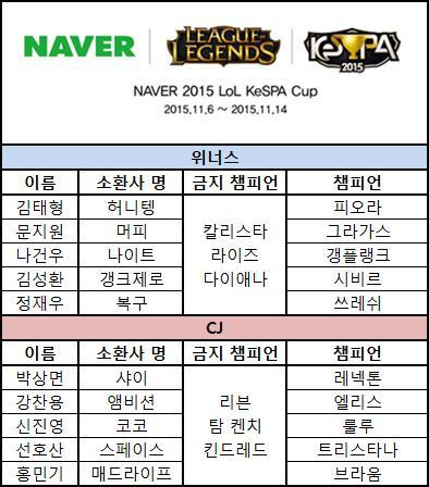 [LOLKeSPA컵] CJ, 우여곡절 끝에 위너스 잡고 8강 진출 | 인스티즈