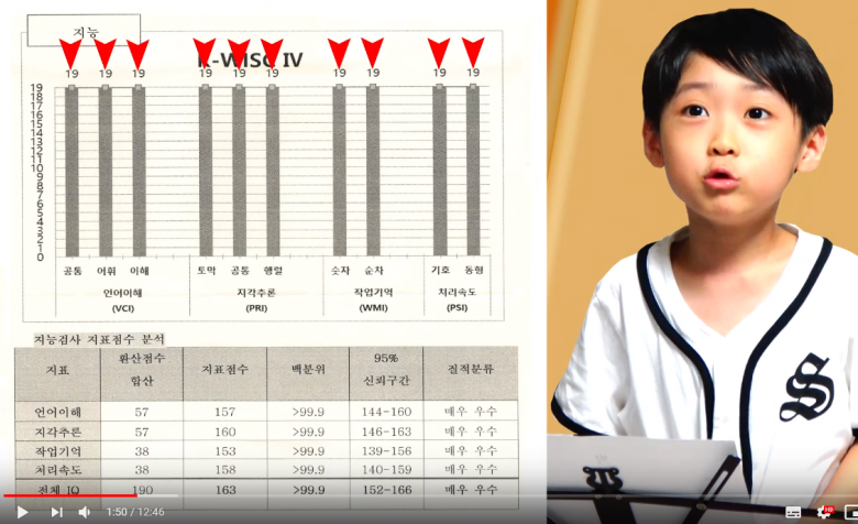 IQ204 천재 백강현 군 근황 | 인스티즈