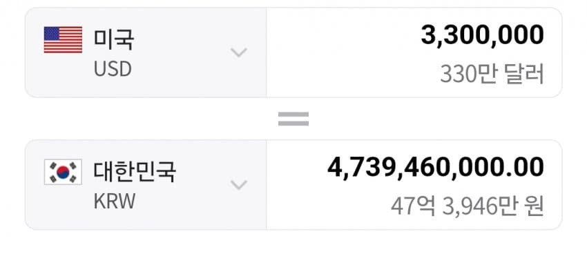 해외 무명 작곡가 였다가 BTS 곡 하나로 로또 터진 사람 | 인스티즈