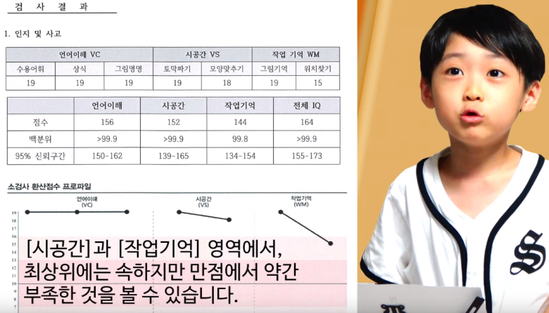 IQ204 천재 백강현 군 근황 | 인스티즈