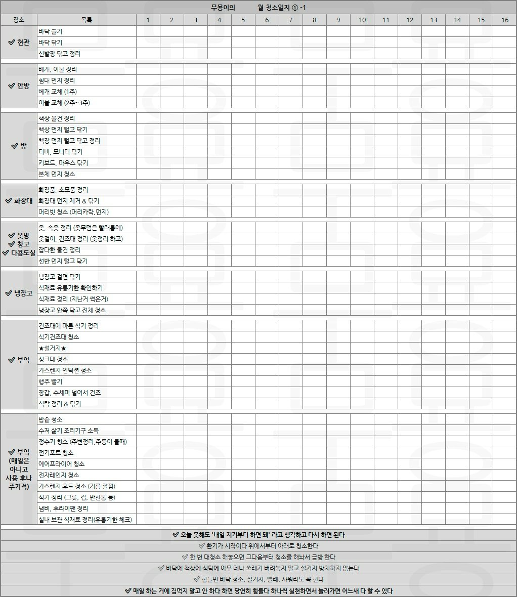 무기력을 이기기 위한 청소방법 체크리스트 | 인스티즈