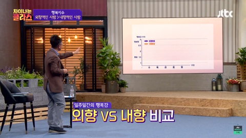 내향적인 사람보다 외향적인 사람이 더 행복하다 .jpg | 인스티즈