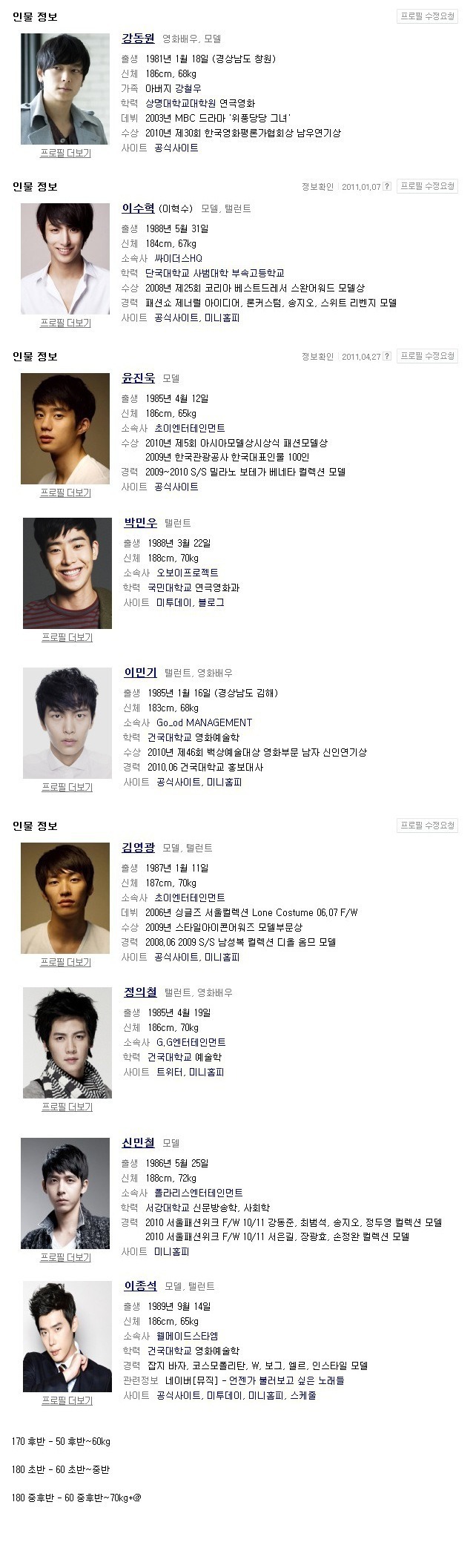 여자들이 가장 선호한다고 하는 남자들의 이상적인 몸무게.jpg | 인스티즈