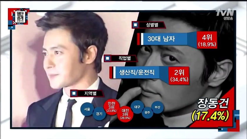 2015년 대한민국이 사랑하는 국가대표 톱스타 TOP 30 | 인스티즈