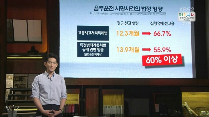 음주운전 사고 형량 | 인스티즈