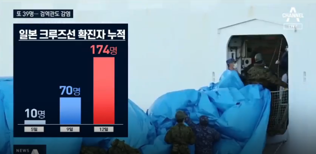일본의 코로나 대응능력 | 인스티즈