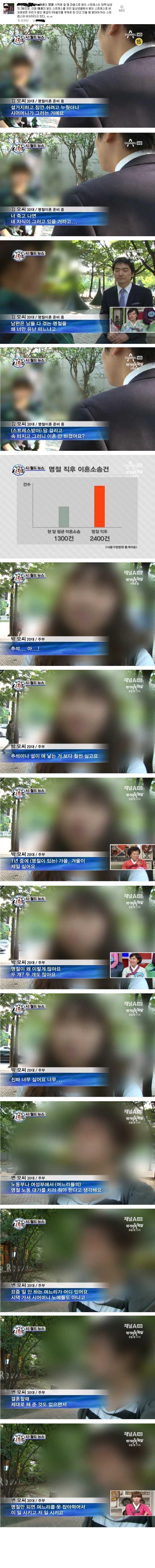 명절이혼..... | 인스티즈