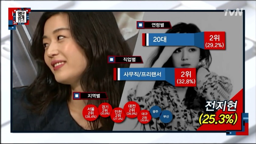2015년 대한민국이 사랑하는 국가대표 톱스타 TOP 30 | 인스티즈
