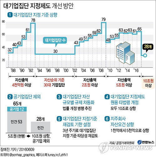 대기업 아니야... | 인스티즈