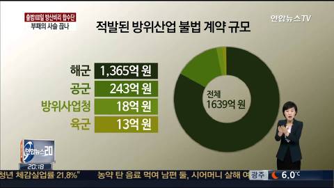 아무리 이해하려고 해도 이해가 안되는 사병 침대 예산 10조원 미스테리 | 인스티즈