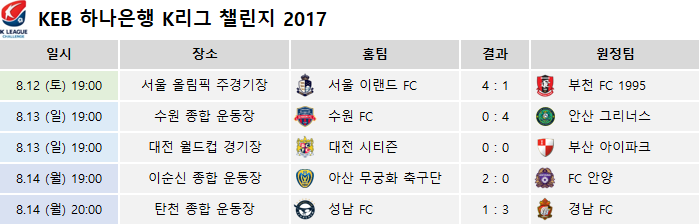 K리그 순위 | 인스티즈