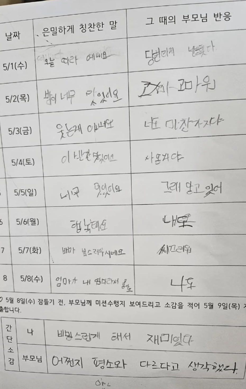 부모님께 비밀스럽게 미션을 수행해봄......jpg | 인스티즈