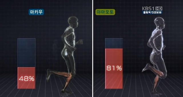 일본이 마라톤 아시아 최고 기록을 세운 비결.jpg,gif | 인스티즈