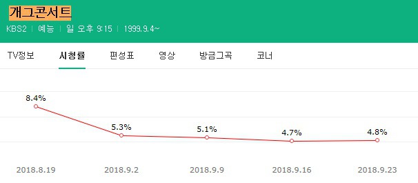 추락하는것에 날개가 없는 개그콘서트.jpg | 인스티즈