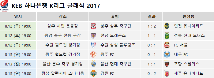 K리그 순위 | 인스티즈