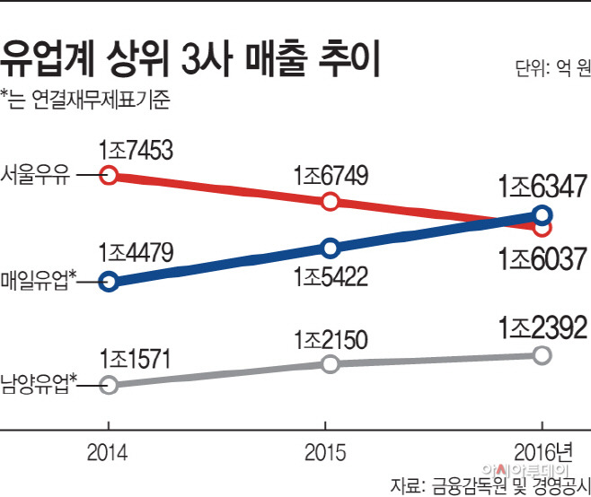기업들이 소비자 눈치 안보는이유 | 인스티즈
