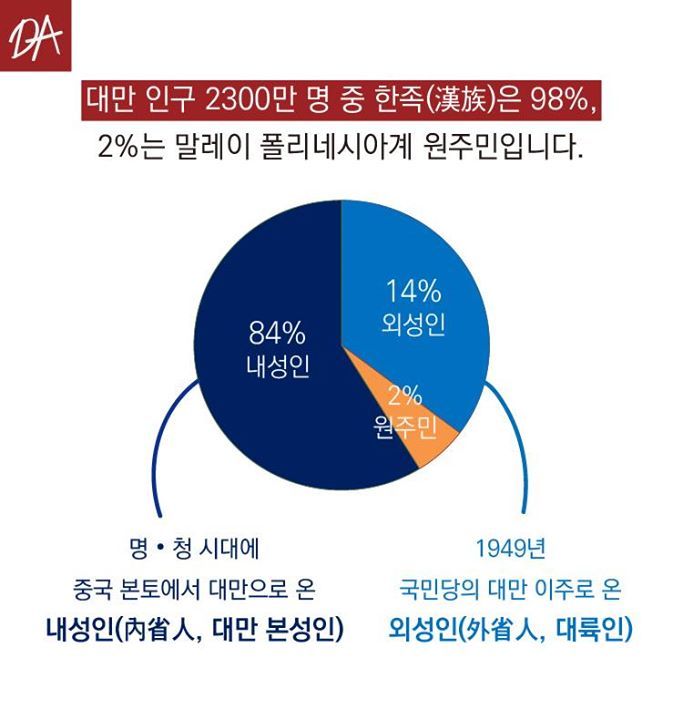 쯔위로 본 대만역사 초간단 정리 | 인스티즈
