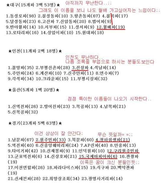 경찰이 지은 조폭이름들 | 인스티즈