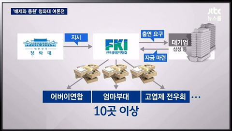 보수단체가 청와대 하청업체인 근거.jpg | 인스티즈