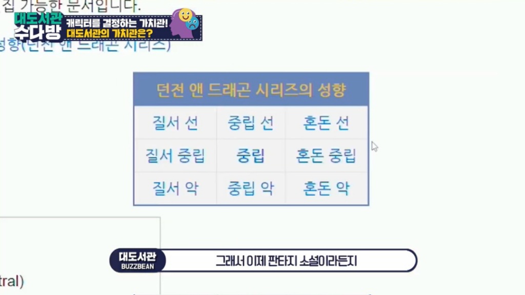 영화나 게임 캐릭터 설정에 쓰이는 D&amp;D 9분류 성향 테스트(36문항) | 인스티즈