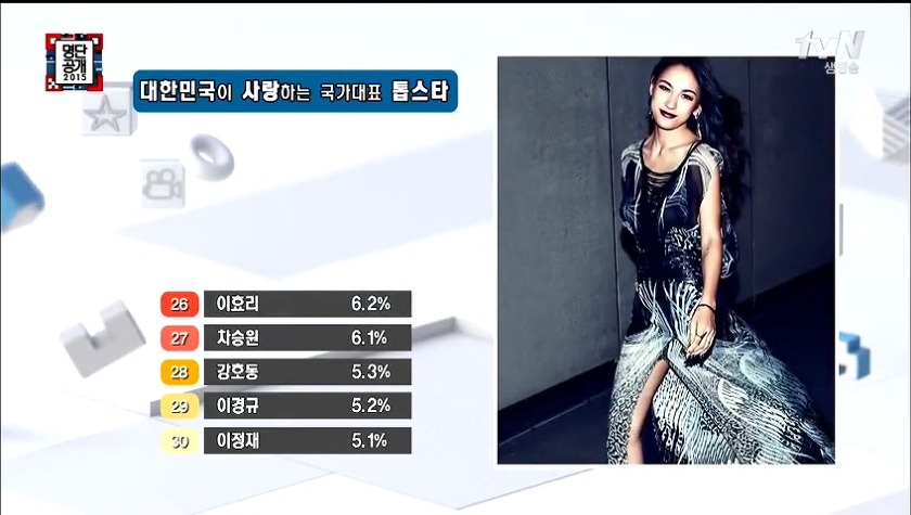 2015년 대한민국이 사랑하는 국가대표 톱스타 TOP 30 | 인스티즈