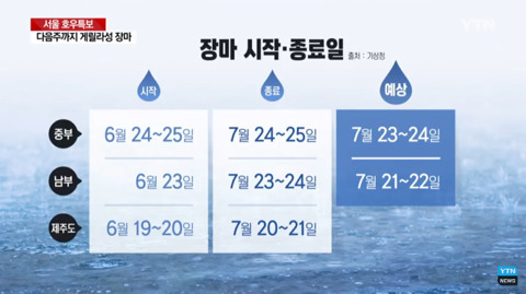 2018년 장마 기간 | 인스티즈
