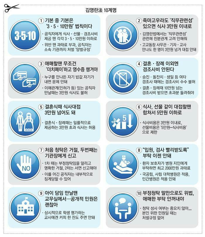 김영란법 간단 정리 | 인스티즈