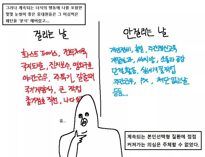  군대만화 ㅡ 폐급의 전설... | 인스티즈