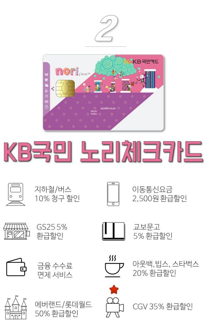체크카드 알고씁시다 | 인스티즈