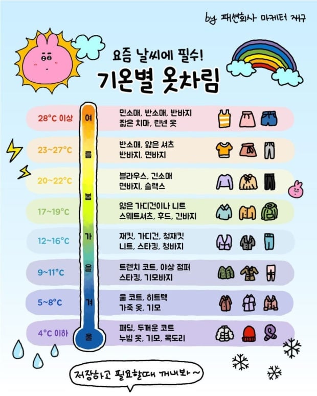 오늘 여시의 옷차림은 뭐야? | 인스티즈