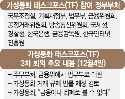 가상화제(비트코인)규제놓고 딜레마에 빠진 정부 | 인스티즈