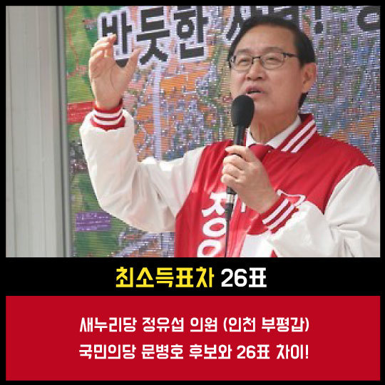  기록으로 보는 제20대 총선 | 인스티즈