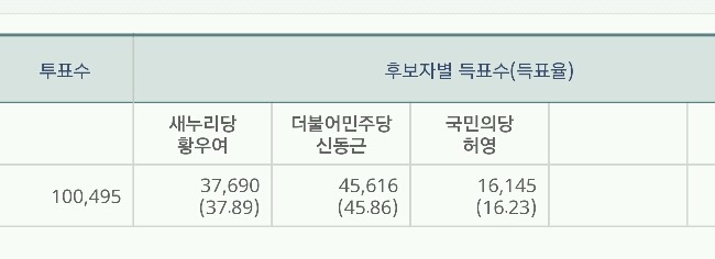 황우여 낙선 | 인스티즈