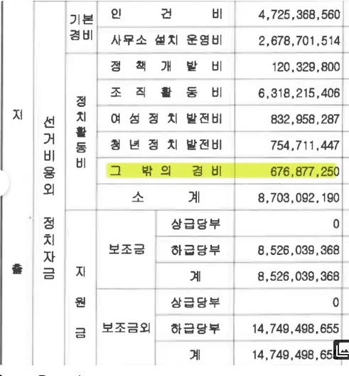 정청래 당대표 이후 비정상적으로 증가한 민주당 정치활동비 (6억7천 → 101억) | 인스티즈