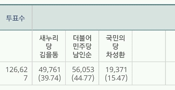 황우여 낙선 | 인스티즈