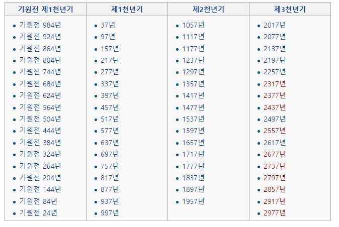 2017년 정유년(닭띠) 알아보기! | 인스티즈
