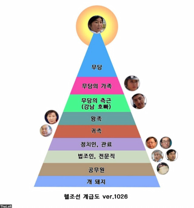 우리나라 신분계급 | 인스티즈