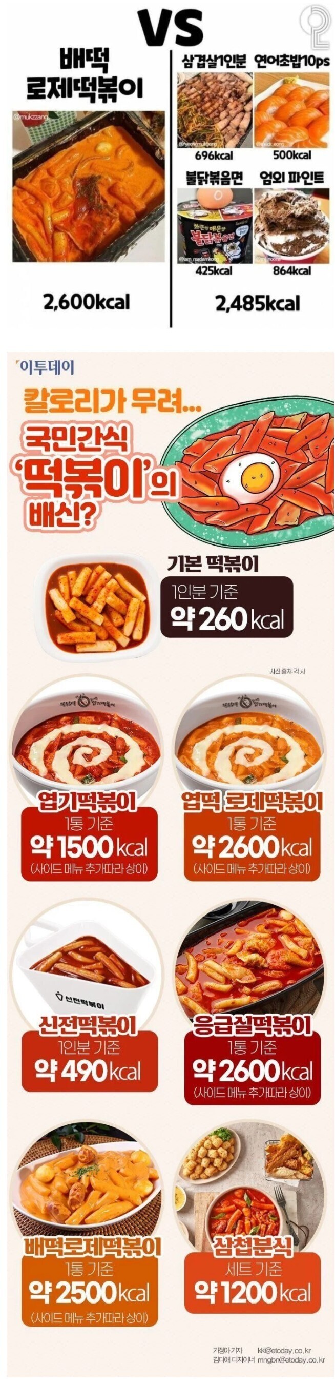 다이어트 할 때 최악의 음식 1위 | 인스티즈