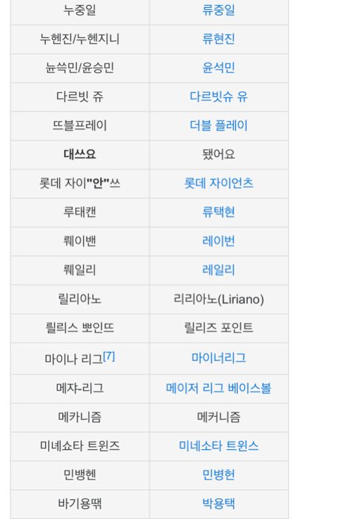 텍스트만 봐도 자동 음성지원 되는 허구연 발음정리 (야빠한정) | 인스티즈