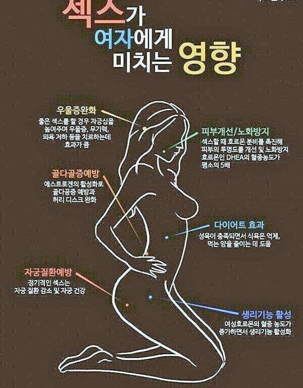 ㅅㅅ가 여성에게 미치는 영향 | 인스티즈
