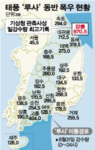 전문가들이 뽑은 역대 최악의 태풍.jpg | 인스티즈