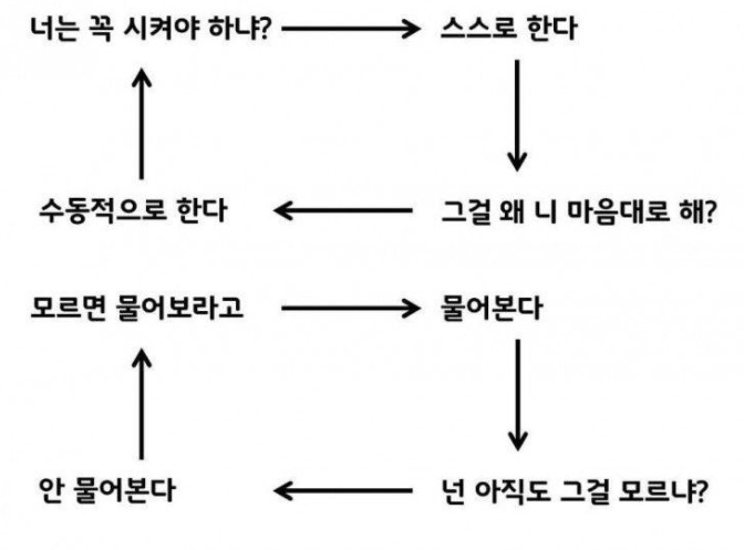 우리나라 신입사원이 힘든 이유.jpg | 인스티즈