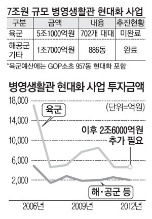 아무리 이해하려고 해도 이해가 안되는 사병 침대 예산 10조원 미스테리 | 인스티즈