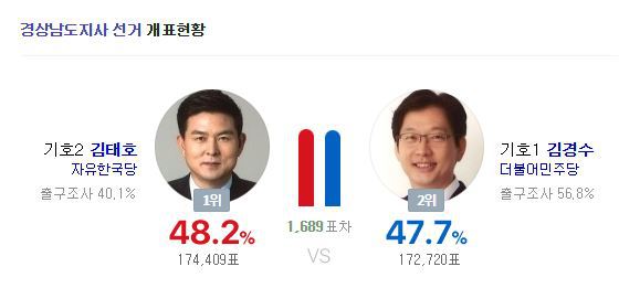  김태호 벌리는 중 | 인스티즈