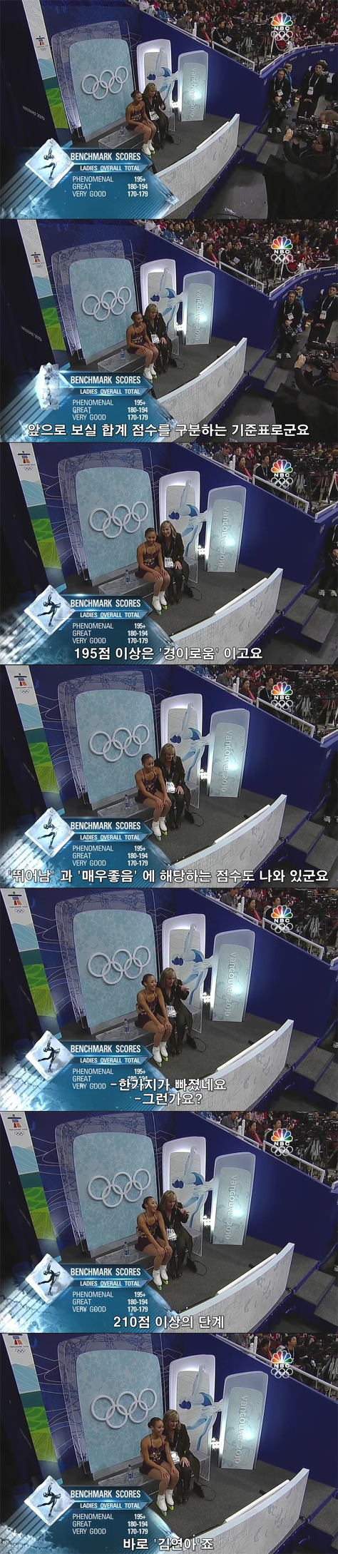 피겨계에서 김연아의 위치 | 인스티즈
