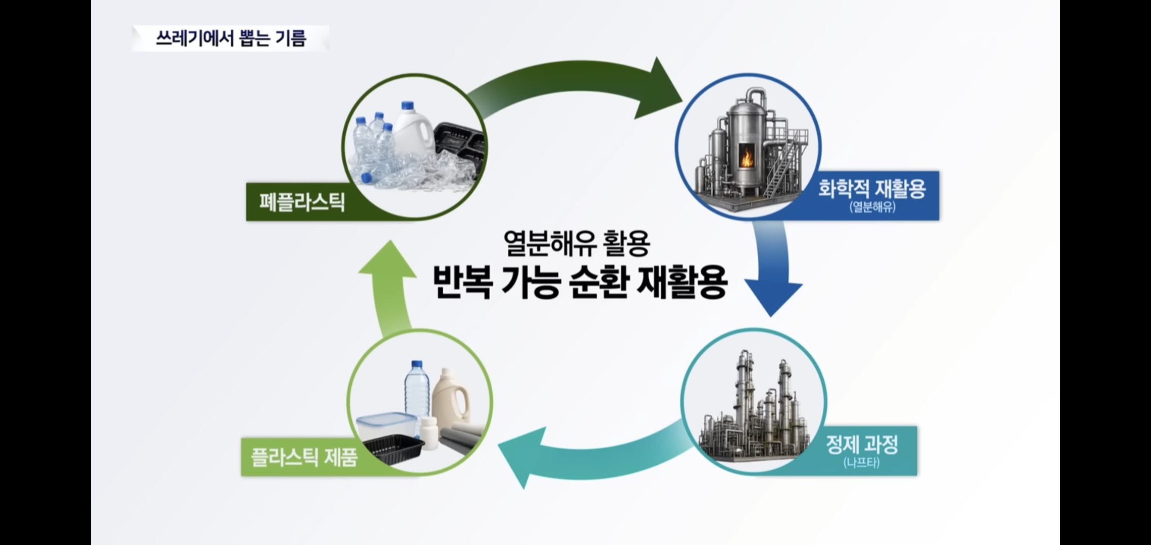 플라스틱 대란에 연금술하는 중인 한국 기업들.jpg | 인스티즈