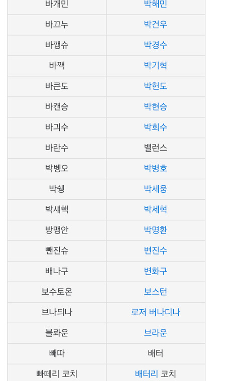 텍스트만 봐도 자동 음성지원 되는 허구연 발음정리 (야빠한정) | 인스티즈